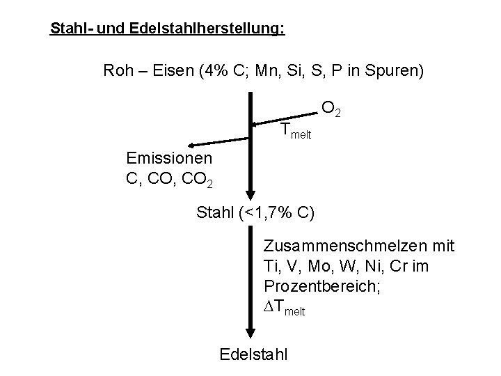 Stahl- und Edelstahlherstellung: Roh – Eisen (4% C; Mn, Si, S, P in Spuren)