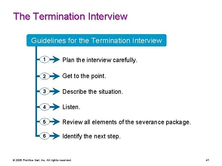 The Termination Interview Guidelines for the Termination Interview 1 Plan the interview carefully. 2