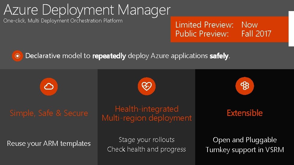 Azure Deployment Manager One-click, Multi Deployment Orchestration Platform Limited Preview: Now Public Preview: Fall