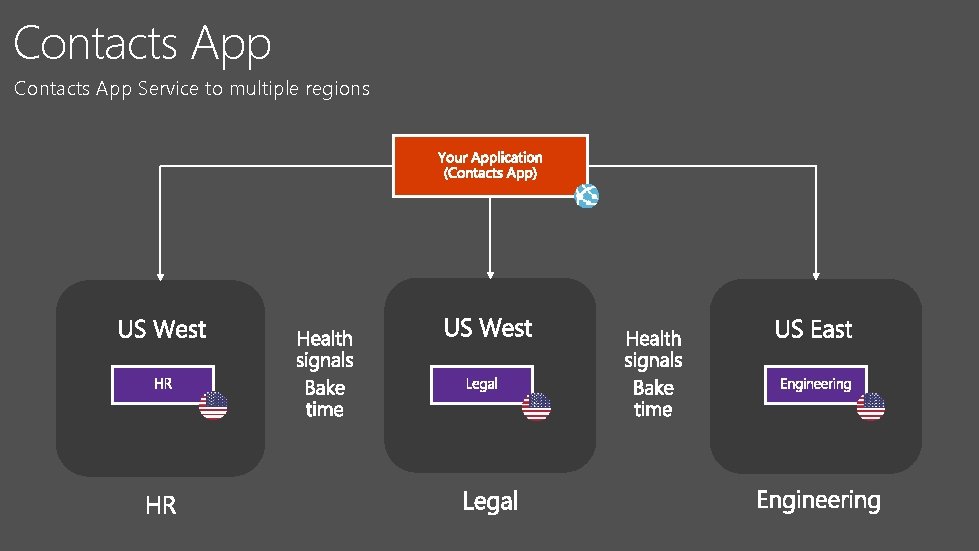 Contacts App Service to multiple regions 