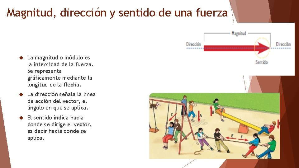 Magnitud, dirección y sentido de una fuerza La magnitud o módulo es la intensidad Magnitud, dirección y sentido de una fuerza La magnitud o módulo es la intensidad