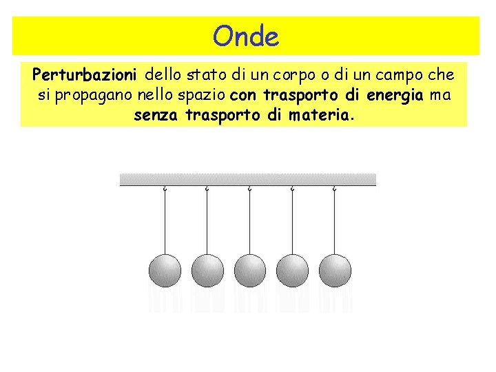 Onde Perturbazioni dello stato di un corpo o di un campo che si propagano