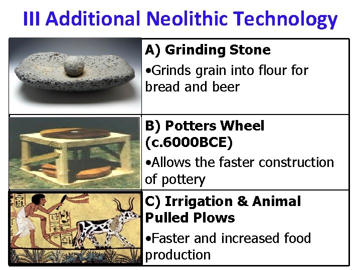 III Additional Neolithic Technology A) Grinding Stone • Grinds grain into flour for bread