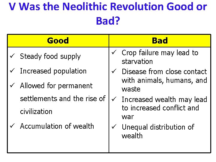 V Was the Neolithic Revolution Good or Bad? Good Bad ü Crop failure may