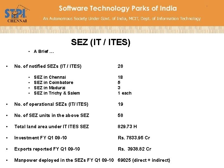 SEZ (IT / ITES) • A Brief … • No. of notified SEZs (IT