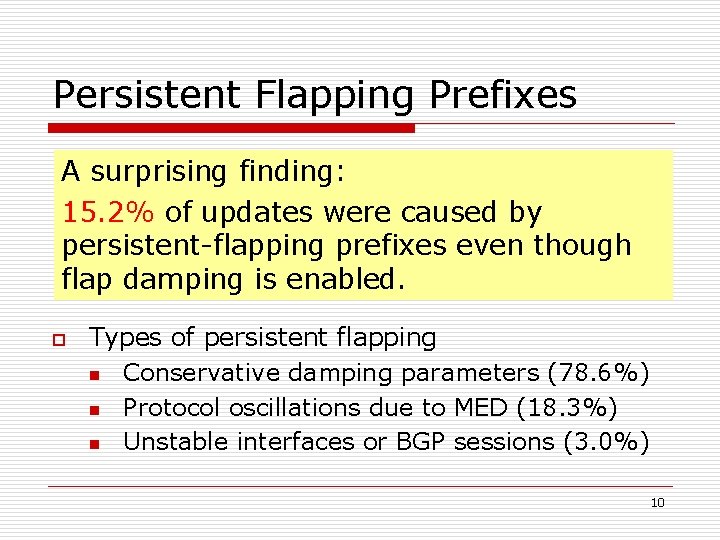 Persistent Flapping Prefixes A surprising finding: 15. 2% of updates were caused by persistent-flapping