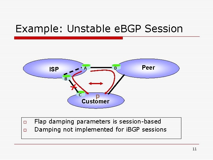 Example: Unstable e. BGP Session ISP AE DE Peer BE CE p Customer o