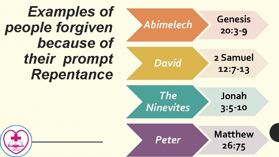Examples of people forgiven because of their prompt Repentance Abimelech Genesis 20: 3 -9