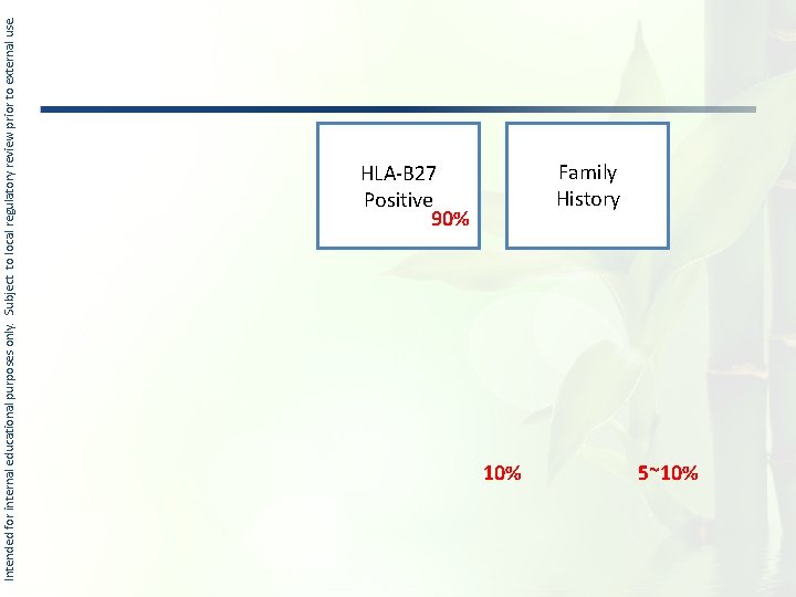 Intended for internal educational purposes only. Subject to local regulatory review prior to external