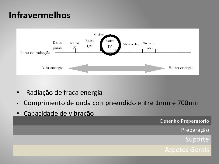 Infravermelhos • Radiação de fraca energia • Comprimento de onda compreendido entre 1 mm