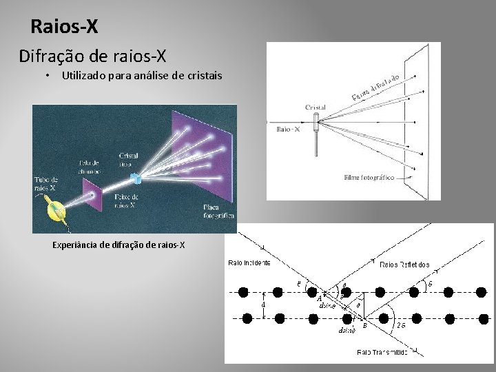Raios-X Difração de raios-X • Utilizado para análise de cristais Experiância de difração de