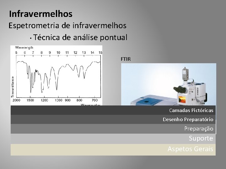 Infravermelhos Espetrometria de infravermelhos • Técnica de análise pontual FTIR Espectro de um composto