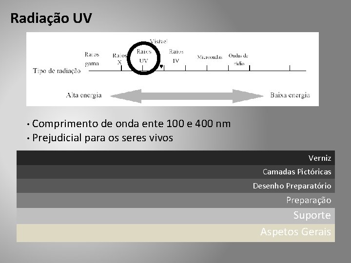 Radiação UV • Comprimento de onda ente 100 e 400 nm • Prejudicial para