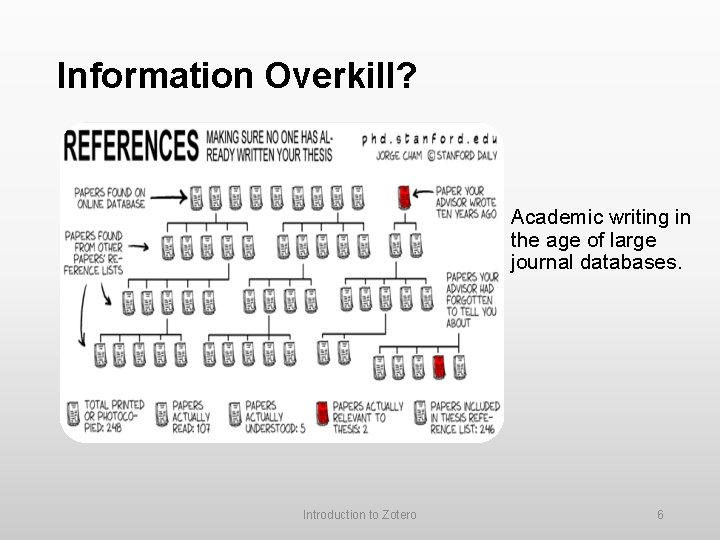 Information Overkill? Academic writing in the age of large journal databases. Introduction to Zotero