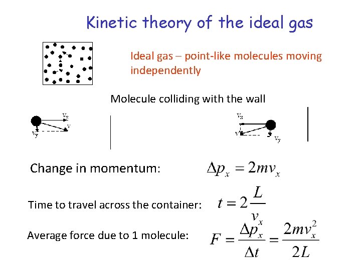 Kinetic theory of the ideal gas Ideal gas – point-like molecules moving independently Molecule