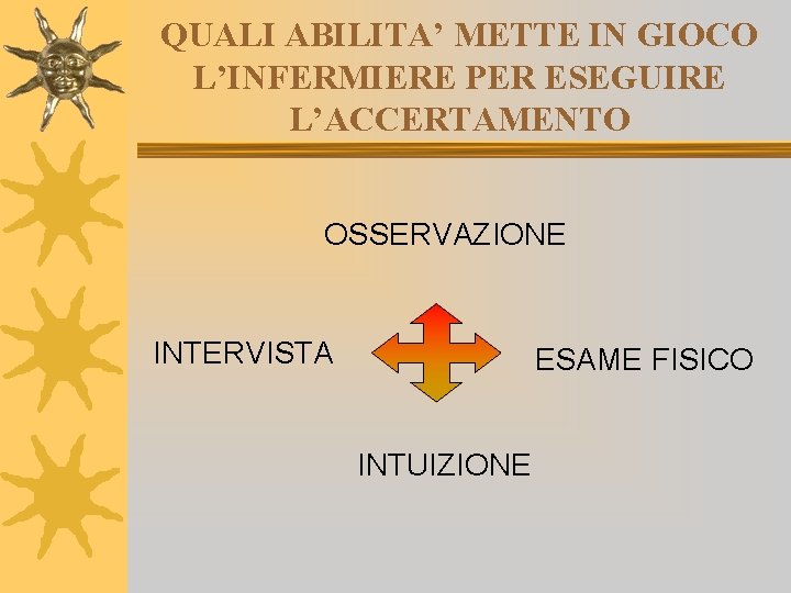 QUALI ABILITA’ METTE IN GIOCO L’INFERMIERE PER ESEGUIRE L’ACCERTAMENTO OSSERVAZIONE INTERVISTA ESAME FISICO INTUIZIONE