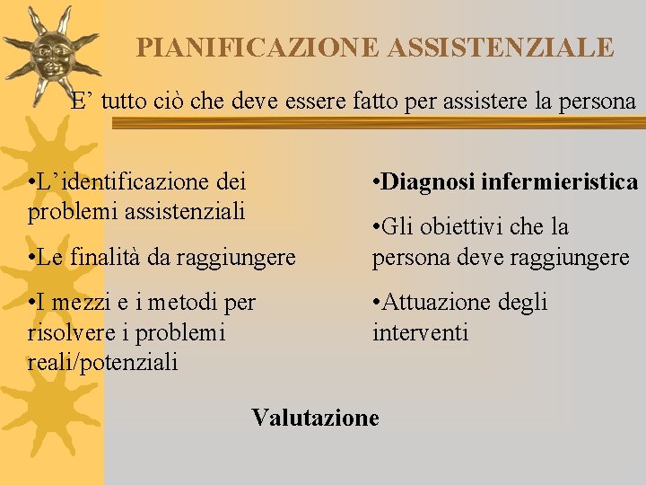 PIANIFICAZIONE ASSISTENZIALE E’ tutto ciò che deve essere fatto per assistere la persona •