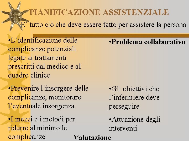 PIANIFICAZIONE ASSISTENZIALE E’ tutto ciò che deve essere fatto per assistere la persona •