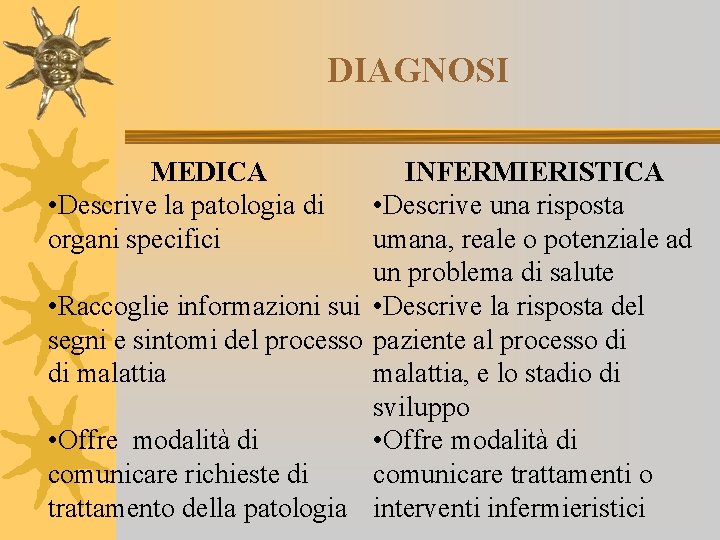 DIAGNOSI MEDICA • Descrive la patologia di organi specifici INFERMIERISTICA • Descrive una risposta