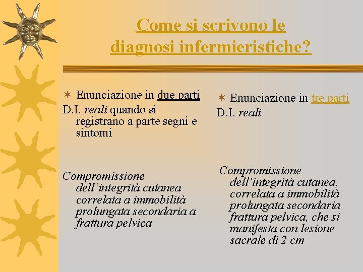 Come si scrivono le diagnosi infermieristiche? ¬ Enunciazione in due parti D. I. reali