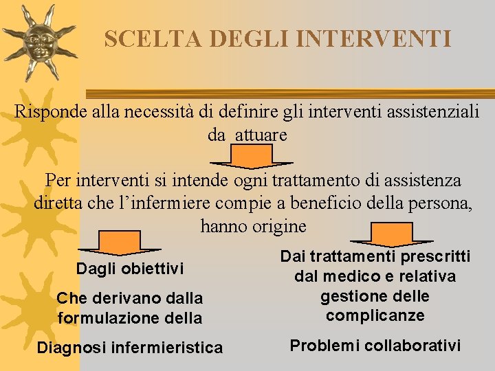 SCELTA DEGLI INTERVENTI Risponde alla necessità di definire gli interventi assistenziali da attuare Per