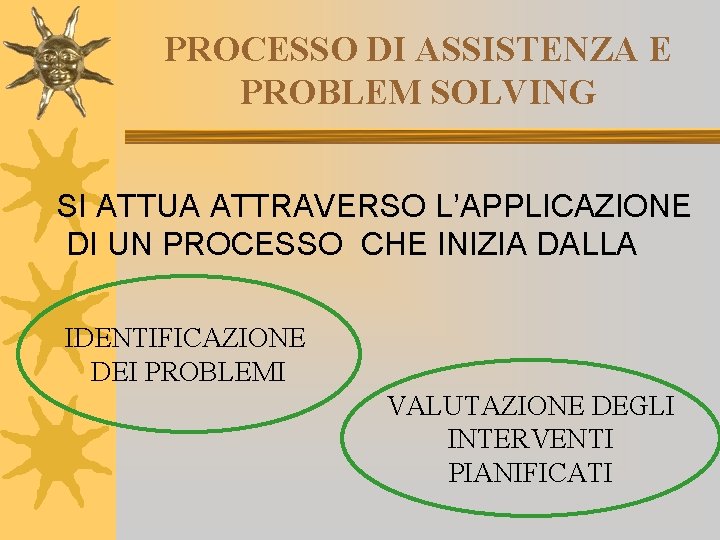 PROCESSO DI ASSISTENZA E PROBLEM SOLVING SI ATTUA ATTRAVERSO L’APPLICAZIONE DI UN PROCESSO CHE