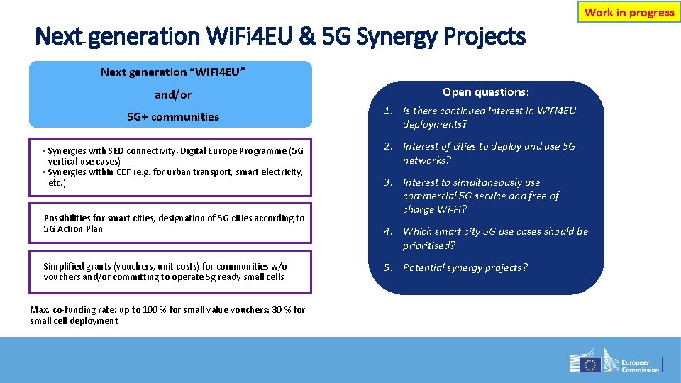 Work in progress Next generation Wi. Fi 4 EU & 5 G Synergy Projects