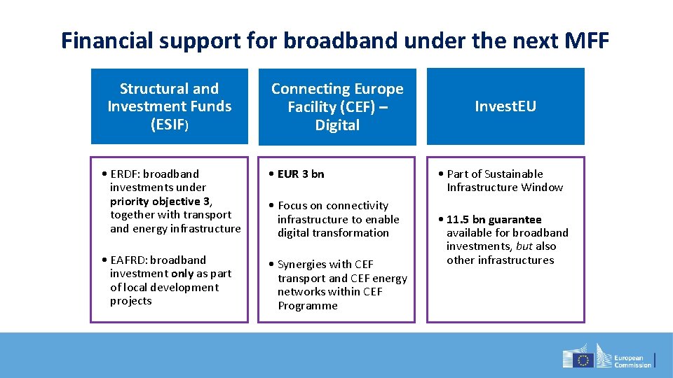 Financial support for broadband under the next MFF Structural and Investment Funds (ESIF) Connecting