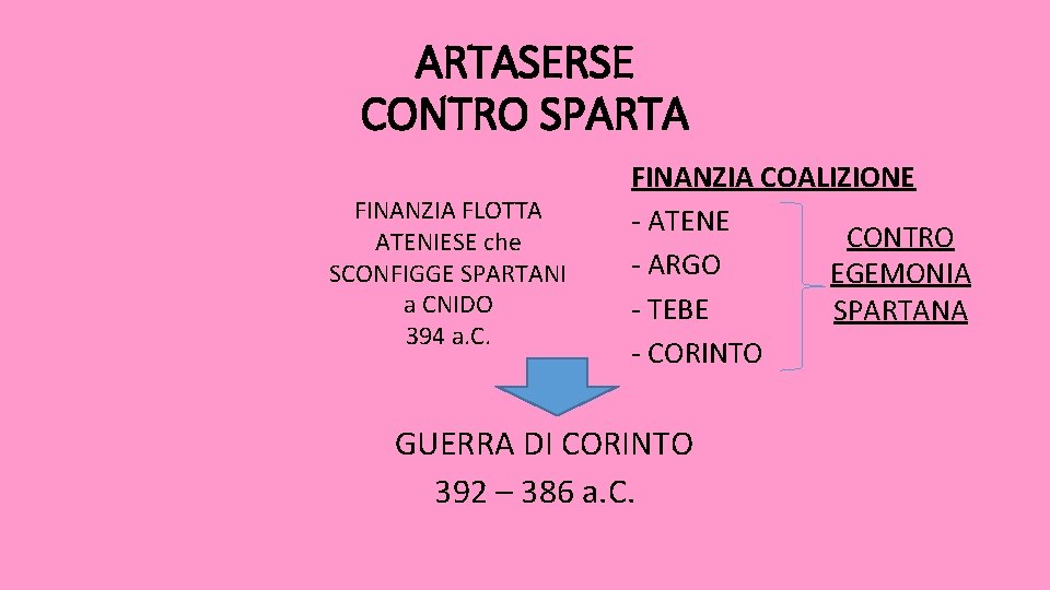 ARTASERSE CONTRO SPARTA FINANZIA FLOTTA ATENIESE che SCONFIGGE SPARTANI a CNIDO 394 a. C. ARTASERSE CONTRO SPARTA FINANZIA FLOTTA ATENIESE che SCONFIGGE SPARTANI a CNIDO 394 a. C.
