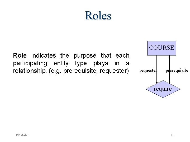 Roles COURSE Role indicates the purpose that each participating entity type plays in a