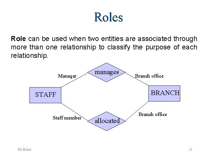 Roles Role can be used when two entities are associated through more than one