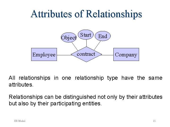 Attributes of Relationships Object Start Employee contract End Company All relationships in one relationship