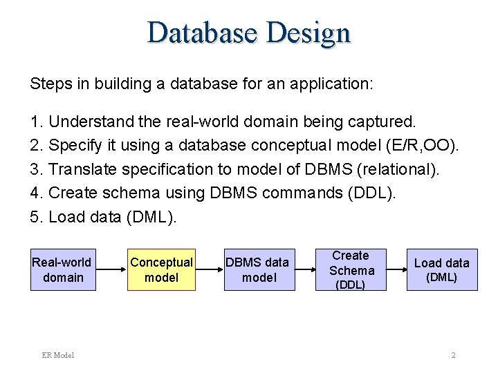 Database Design Steps in building a database for an application: 1. Understand the real-world