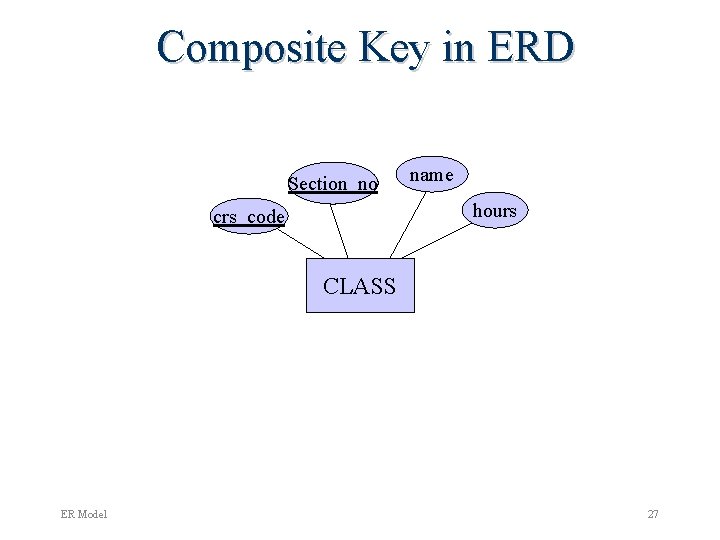 Composite Key in ERD Section_no name hours crs_code CLASS ER Model 27 