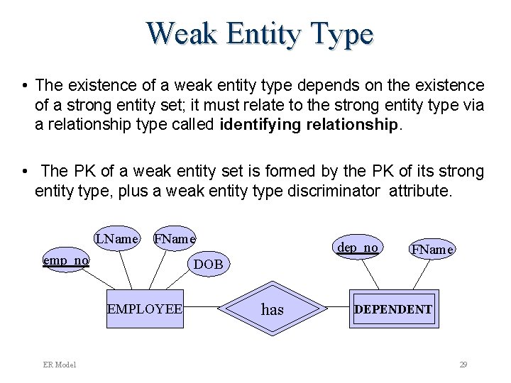 Weak Entity Type • The existence of a weak entity type depends on the