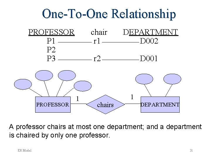 One-To-One Relationship PROFESSOR P 1 P 2 P 3 PROFESSOR 1 chair r 1