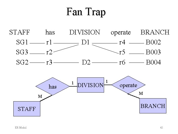 Fan Trap STAFF SG 1 SG 3 SG 2 has r 1 r 2