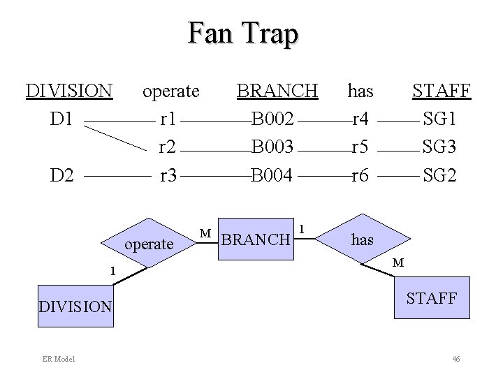 Fan Trap DIVISION D 1 D 2 operate r 1 r 2 r 3