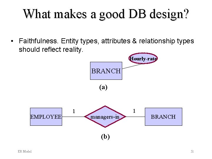 What makes a good DB design? • Faithfulness. Entity types, attributes & relationship types