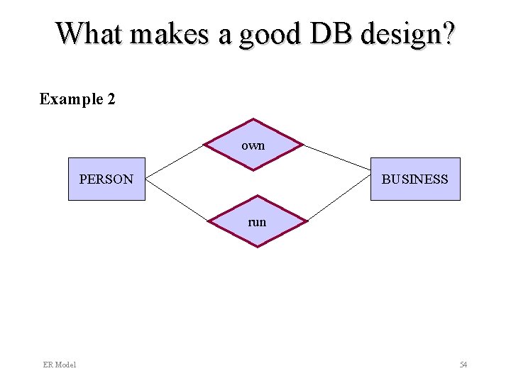 What makes a good DB design? Example 2 own PERSON BUSINESS run ER Model