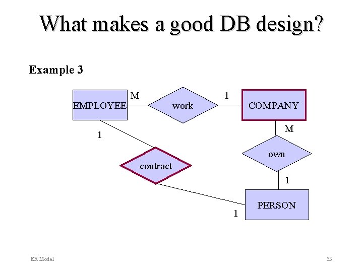 What makes a good DB design? Example 3 EMPLOYEE M work 1 COMPANY M