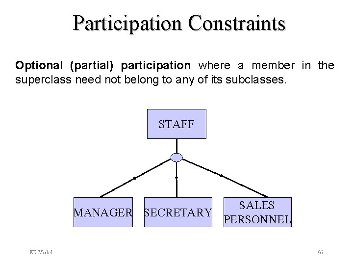 Participation Constraints Optional (partial) participation where a member in the superclass need not belong