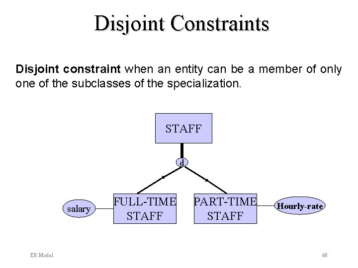 Disjoint Constraints Disjoint constraint when an entity can be a member of only one