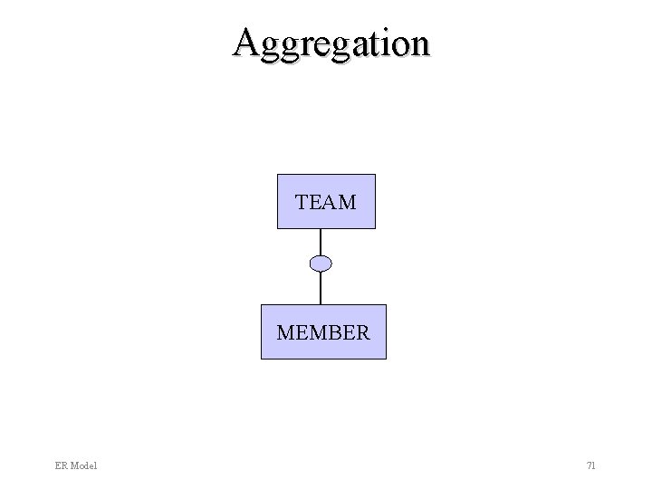 Aggregation TEAM MEMBER ER Model 71 