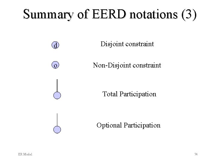 Summary of EERD notations (3) d Disjoint constraint o Non-Disjoint constraint Total Participation Optional