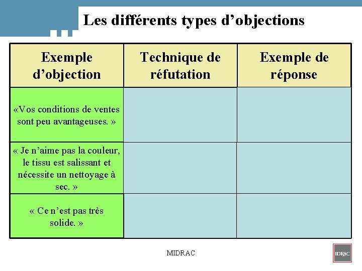 Les différents types d’objections Exemple d’objection «Vos conditions de ventes sont peu avantageuses. »