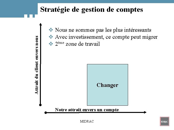 Attrait du client envers nous Stratégie de gestion de comptes v Nous ne sommes