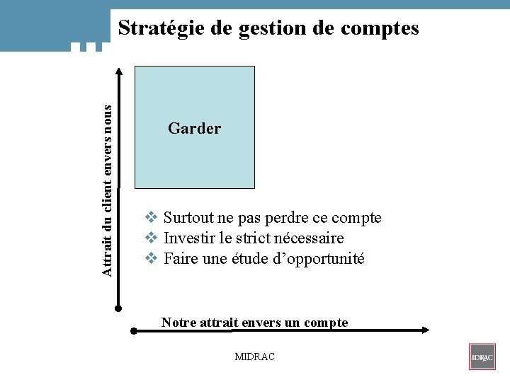 Attrait du client envers nous Stratégie de gestion de comptes Garder v Surtout ne