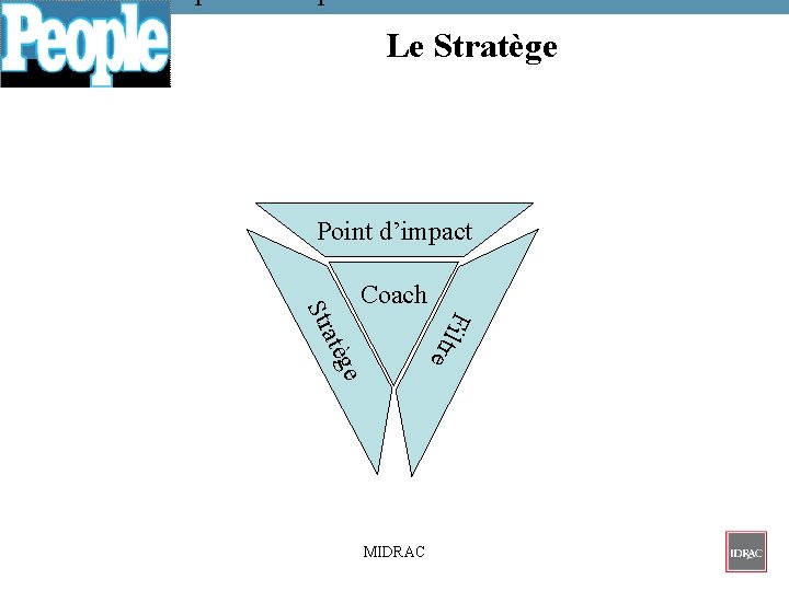  Le Stratège Point d’impact ge MIDRAC e atè Fi l tr St r