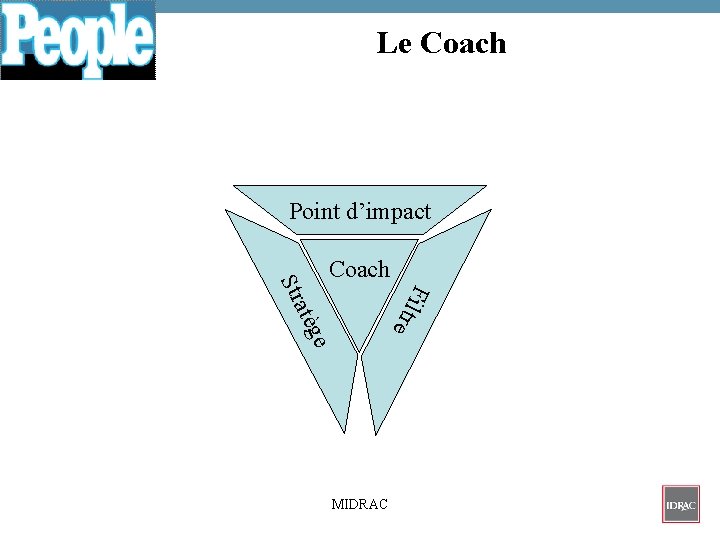  Le Coach Point d’impact ge MIDRAC e atè Fi l tr St r